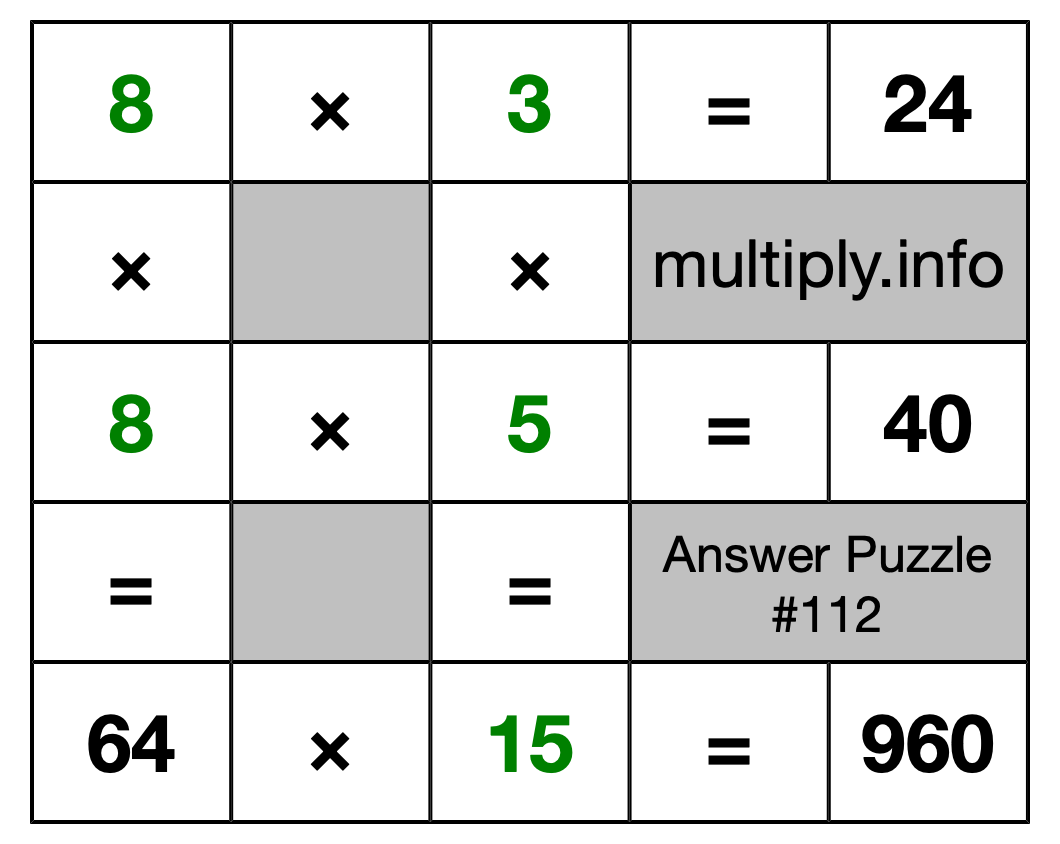 Solution to Multiplication Puzzle #112