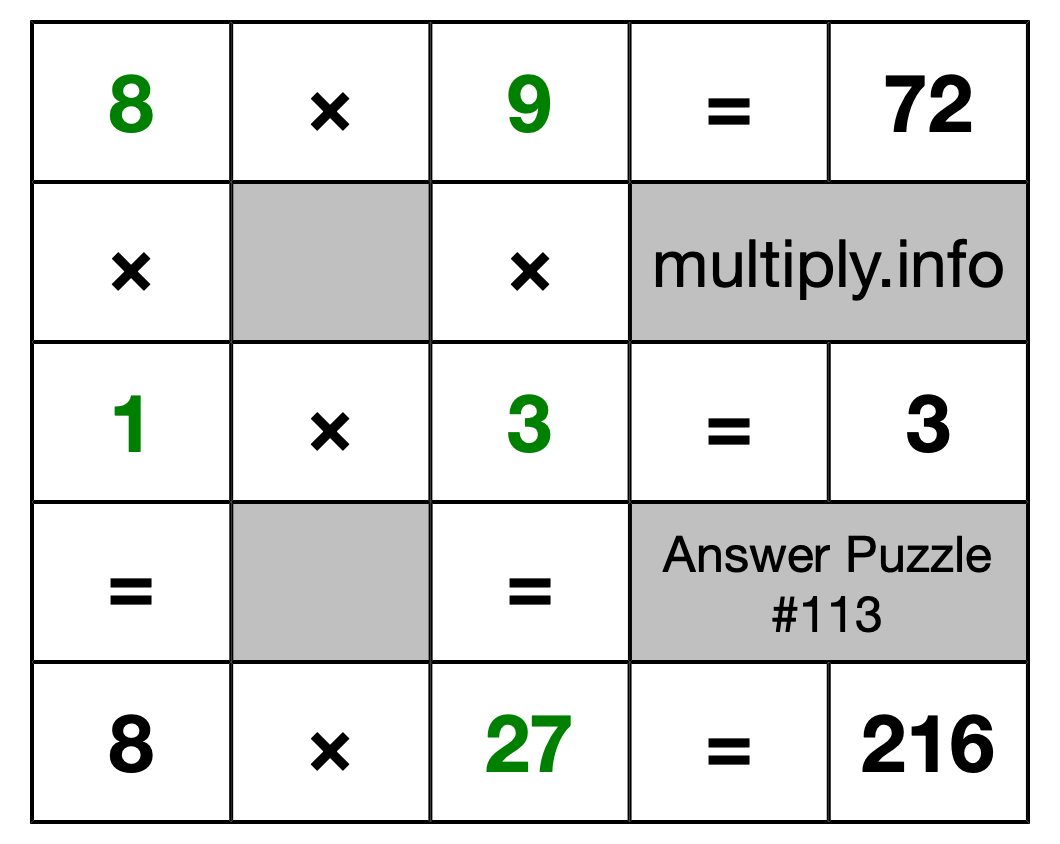 Solution to Multiplication Puzzle #113