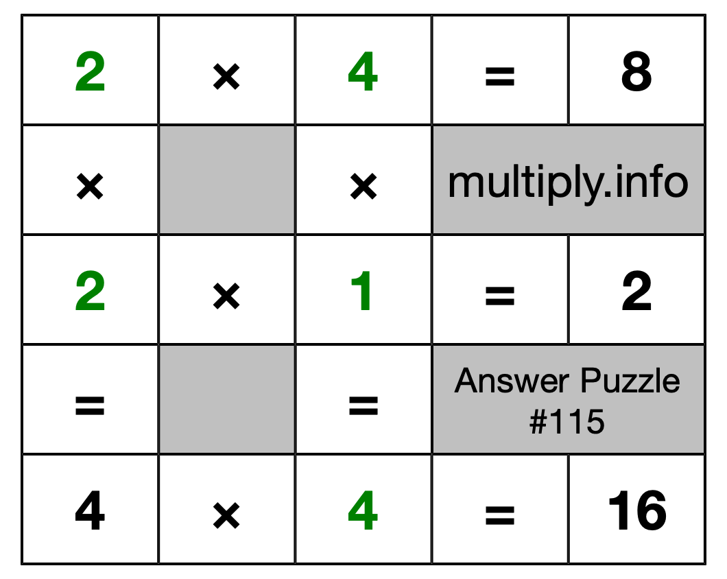 Solution to Multiplication Puzzle #115