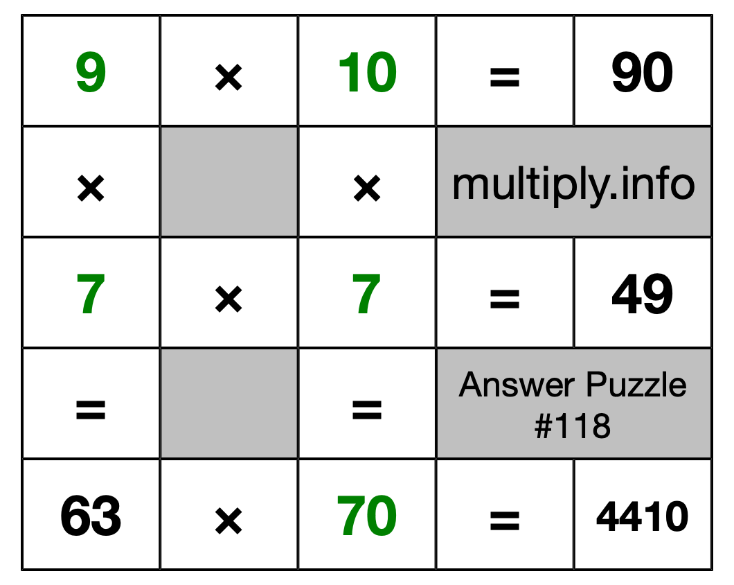 Solution to Multiplication Puzzle #118