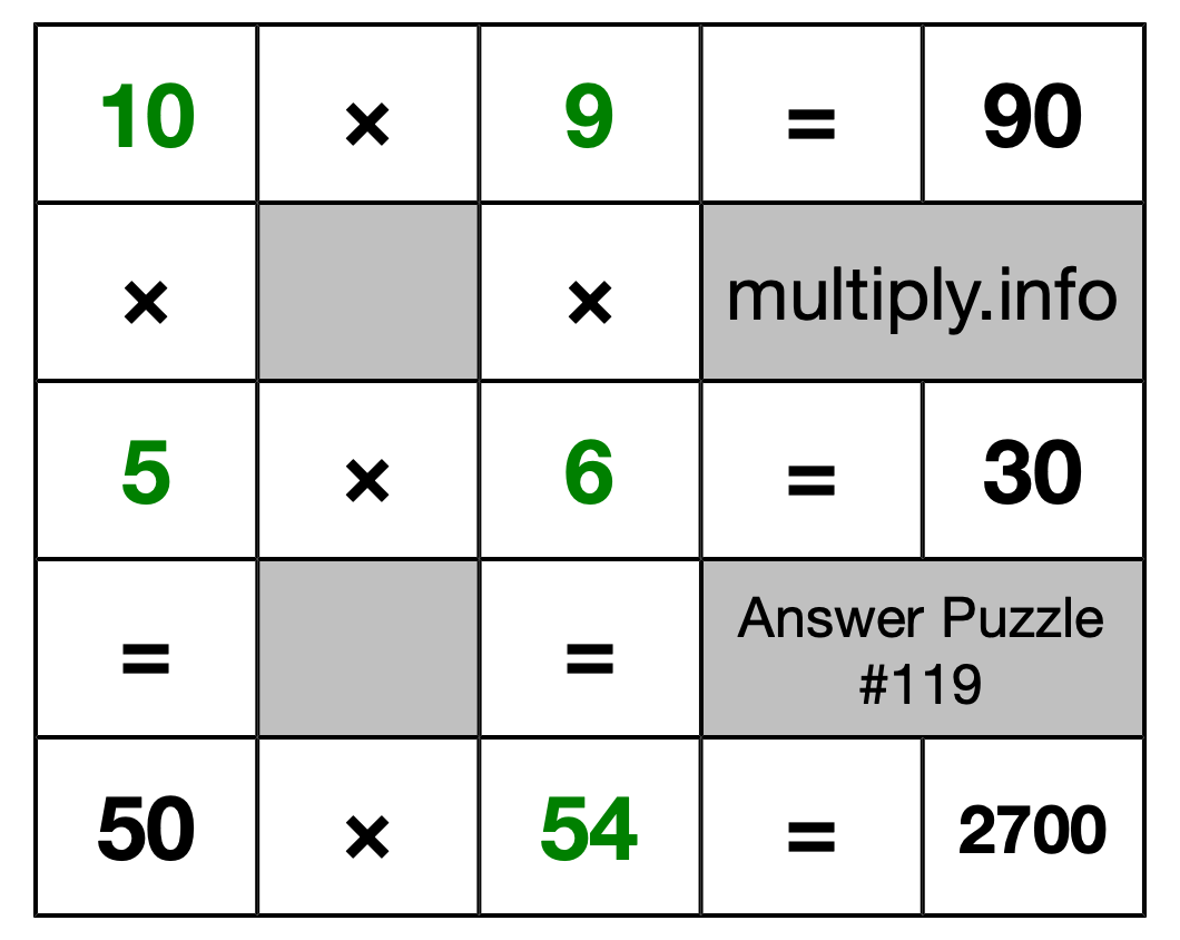 Solution to Multiplication Puzzle #119