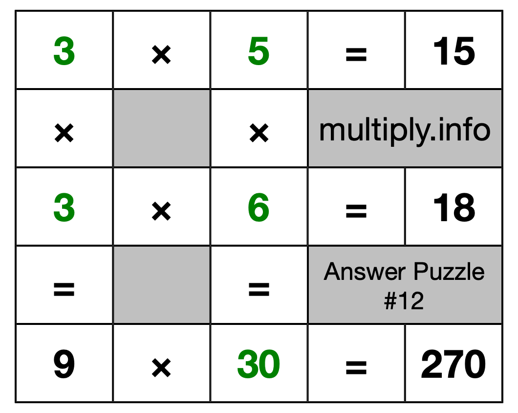 Solution to Multiplication Puzzle #12