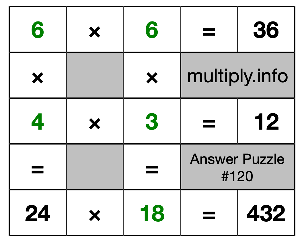 Solution to Multiplication Puzzle #120