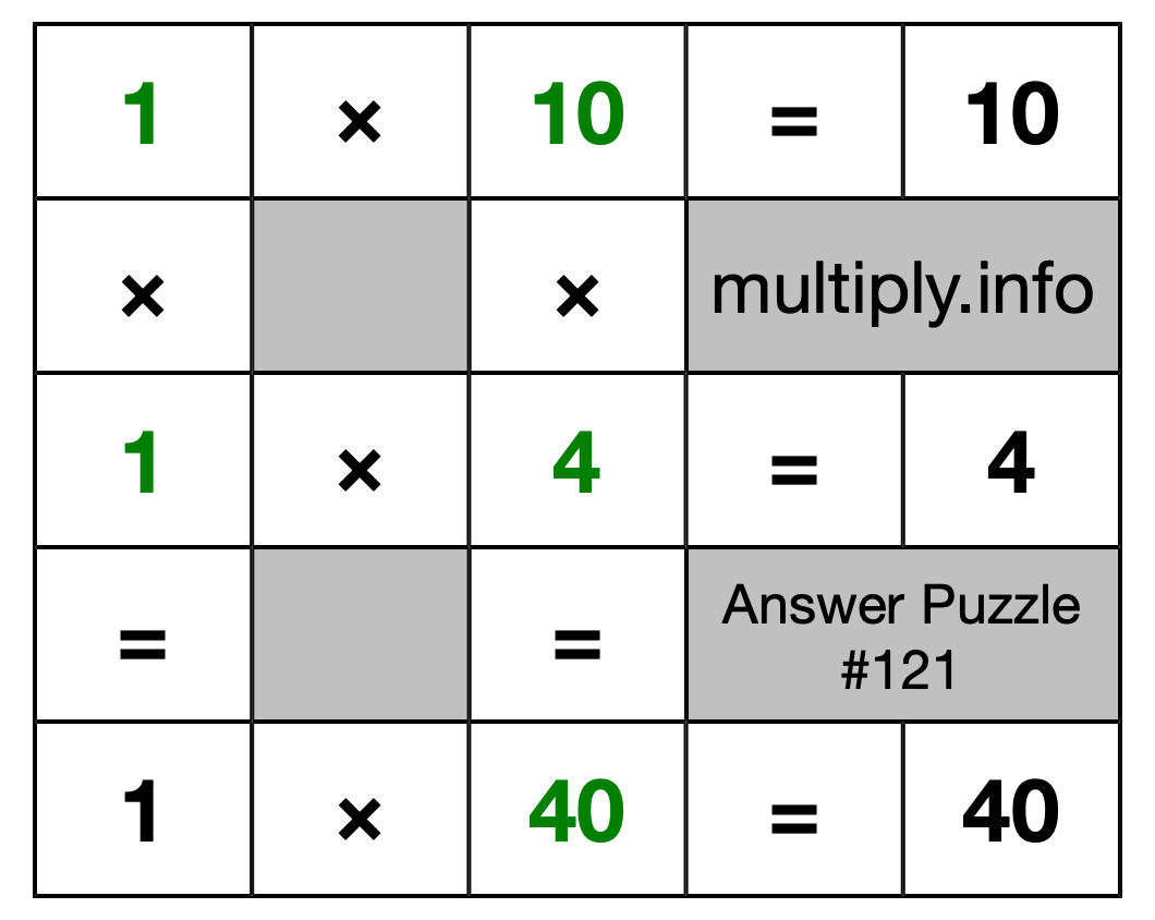 Solution to Multiplication Puzzle #121