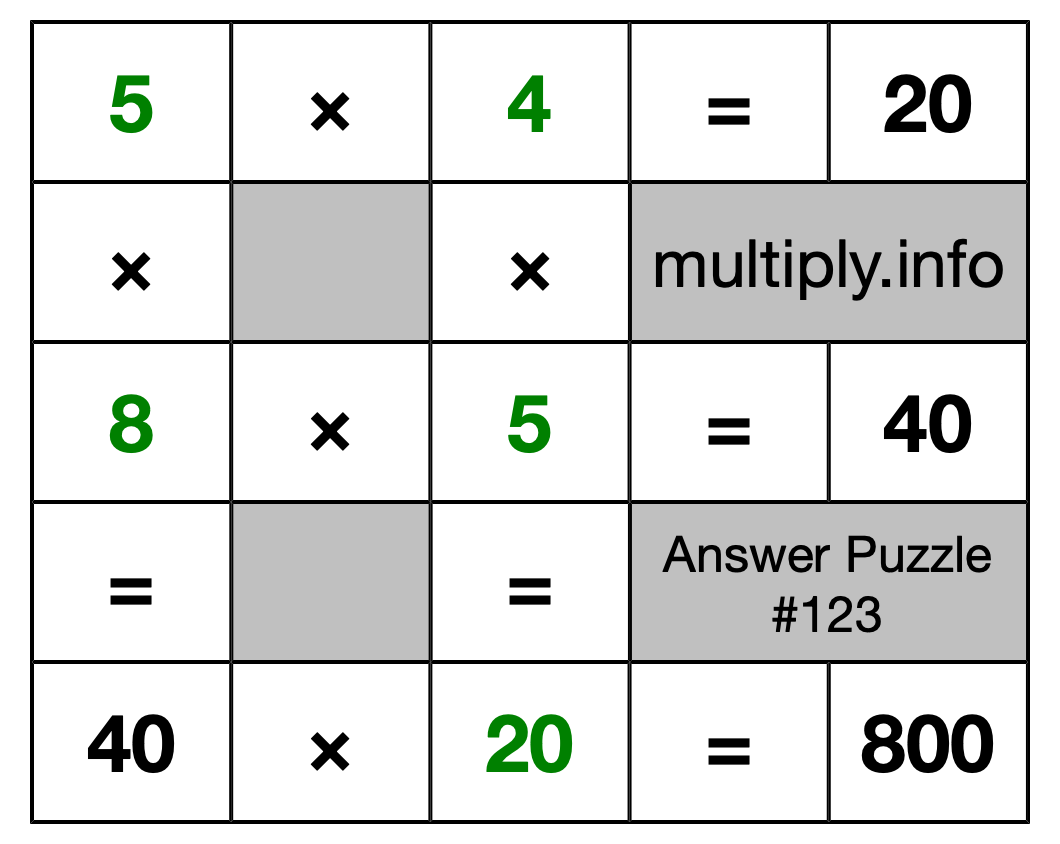 Solution to Multiplication Puzzle #123