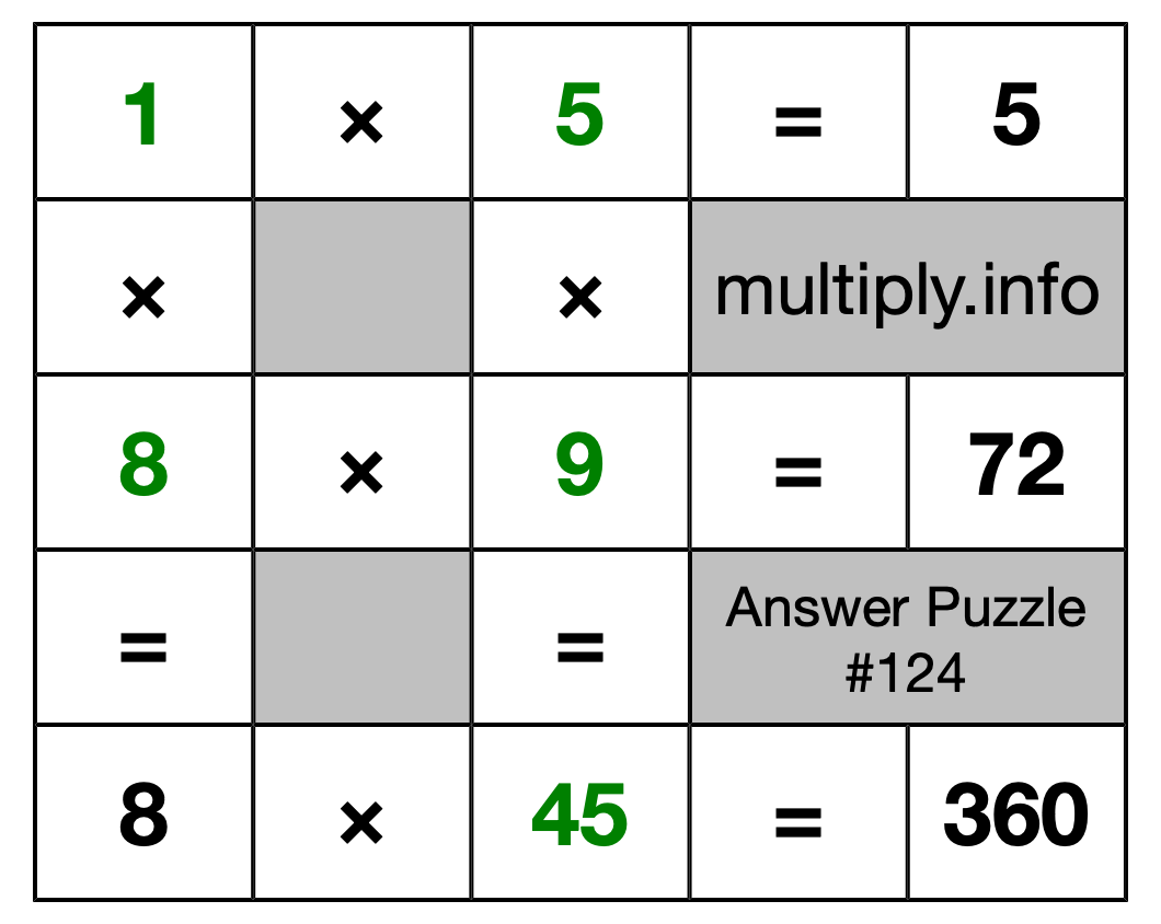 Solution to Multiplication Puzzle #124