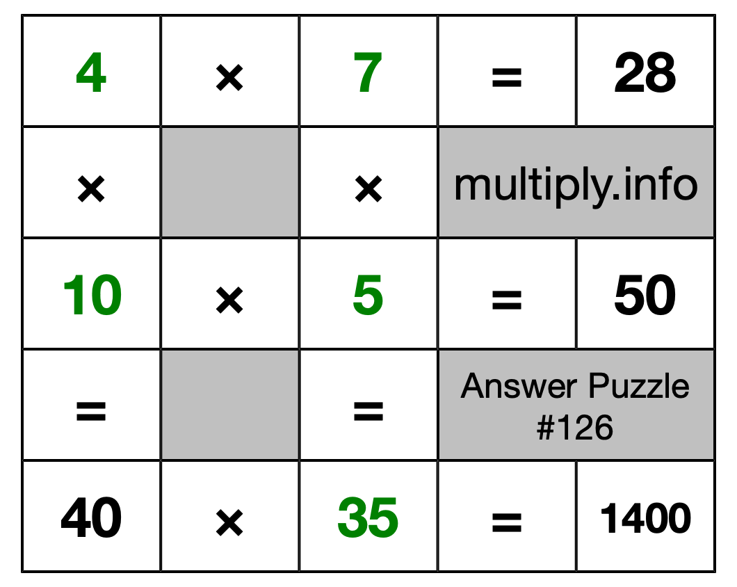 Solution to Multiplication Puzzle #126