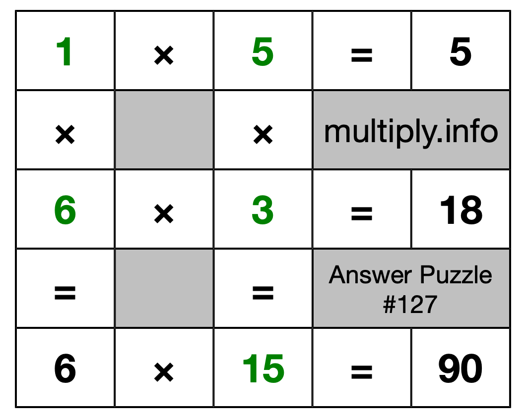 Solution to Multiplication Puzzle #127