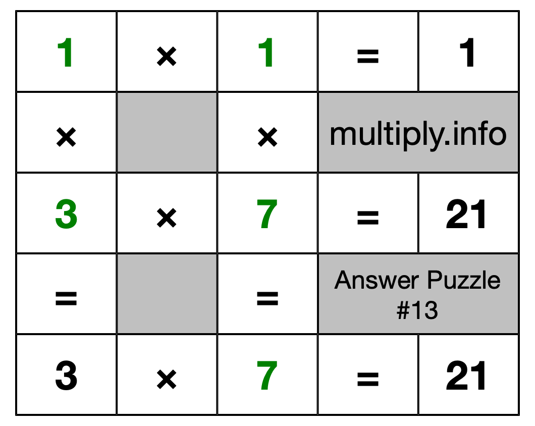 Solution to Multiplication Puzzle #13