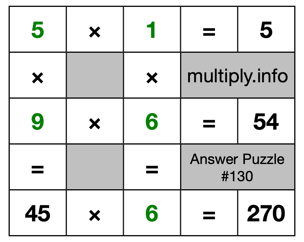 Solution to Multiplication Puzzle #130