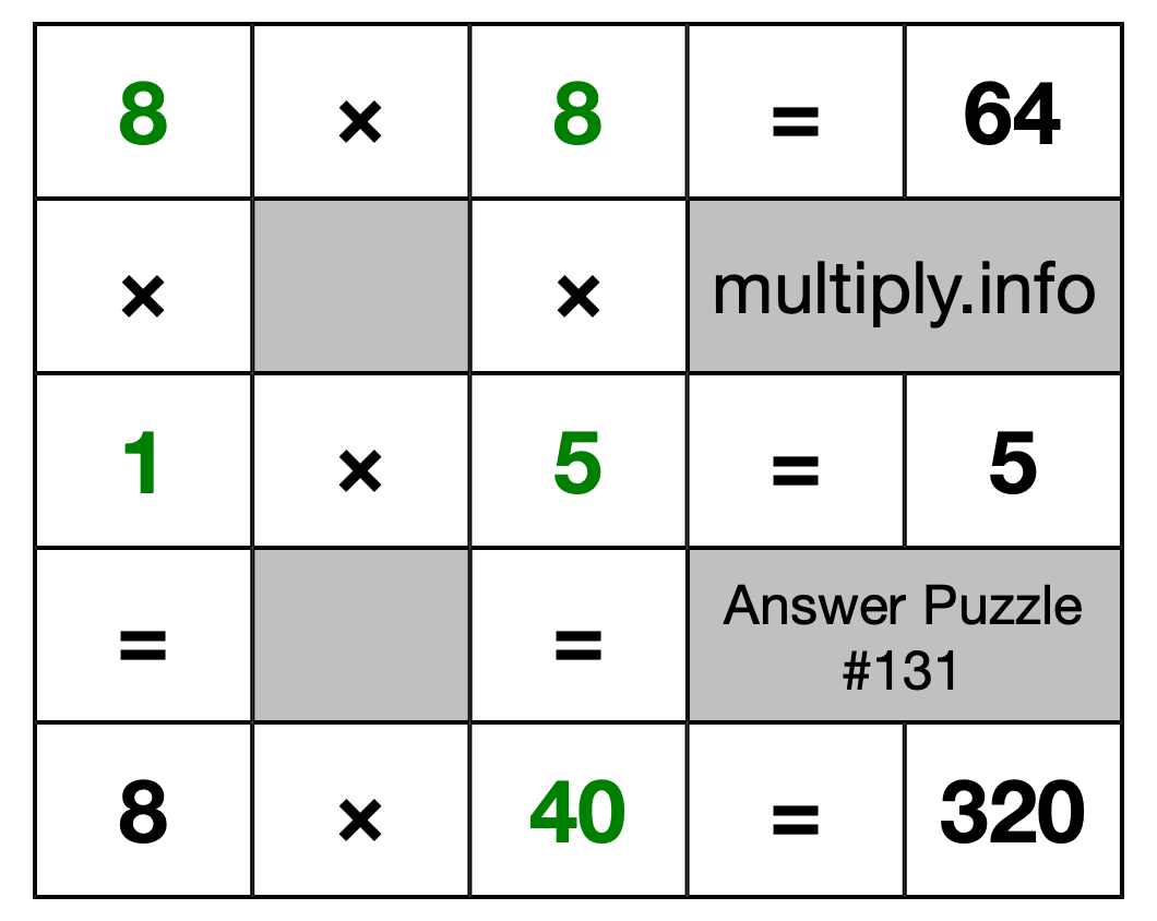 Solution to Multiplication Puzzle #131