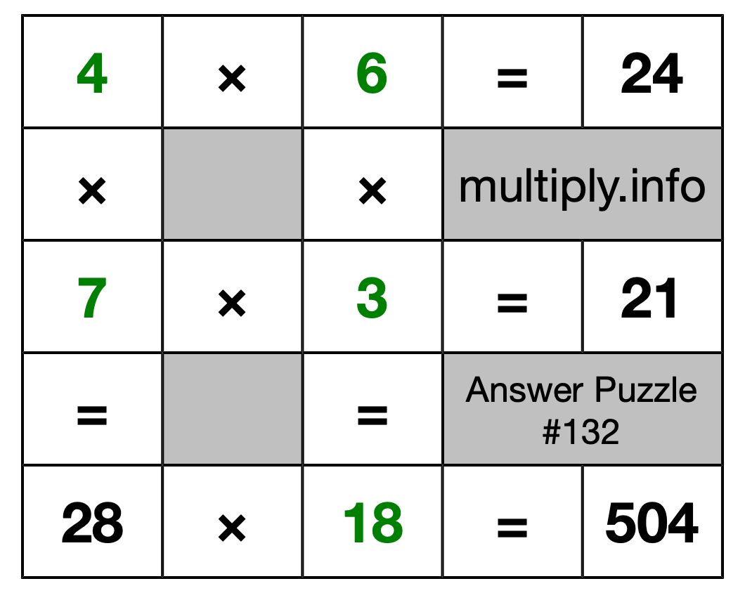 Solution to Multiplication Puzzle #132