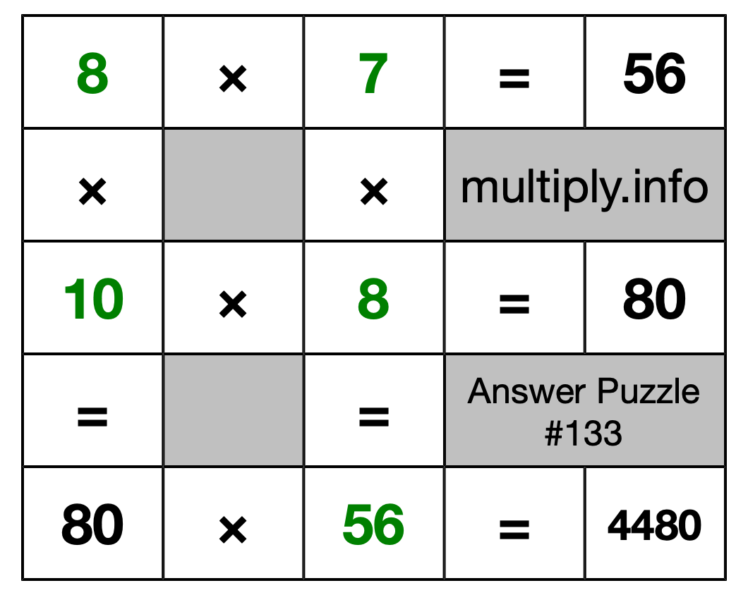 Solution to Multiplication Puzzle #133