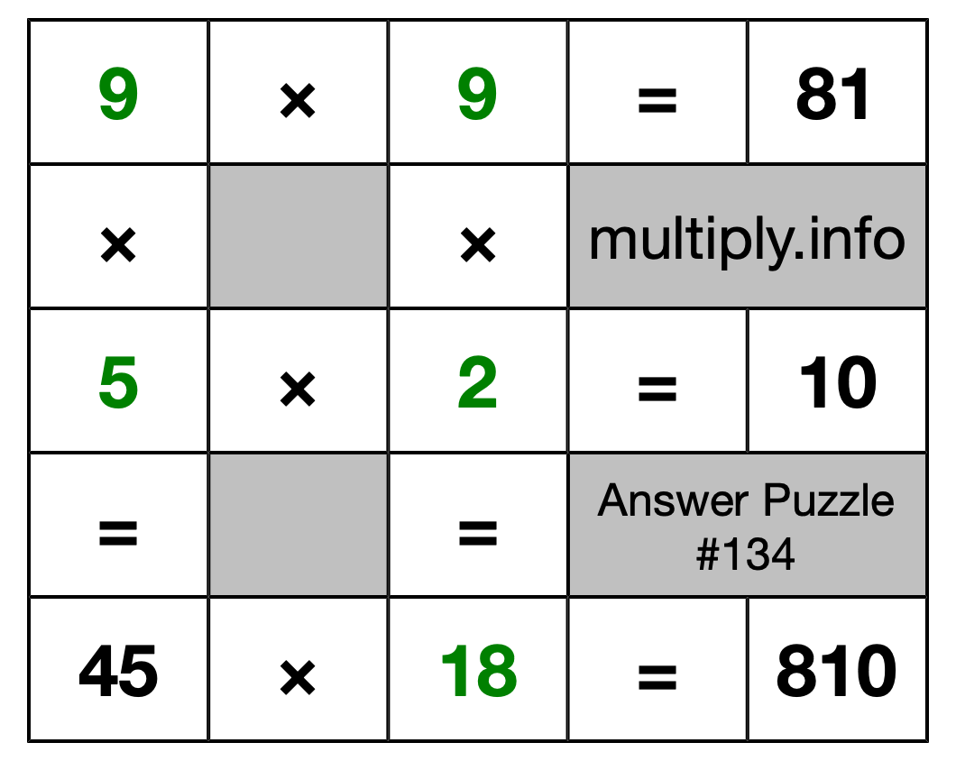 Solution to Multiplication Puzzle #134