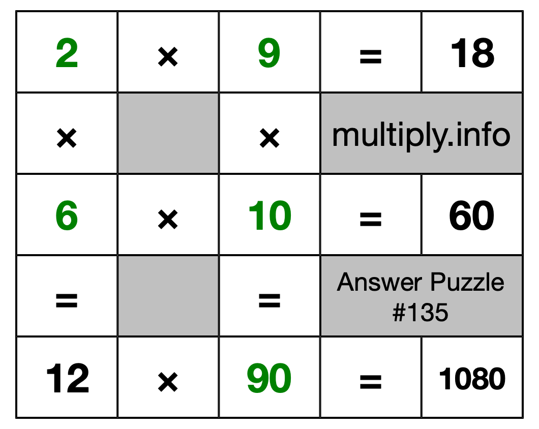 Solution to Multiplication Puzzle #135