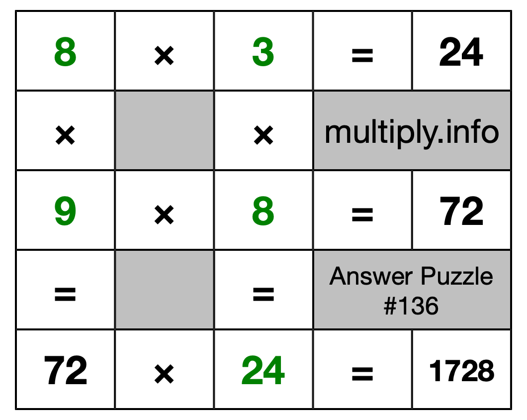 Solution to Multiplication Puzzle #136