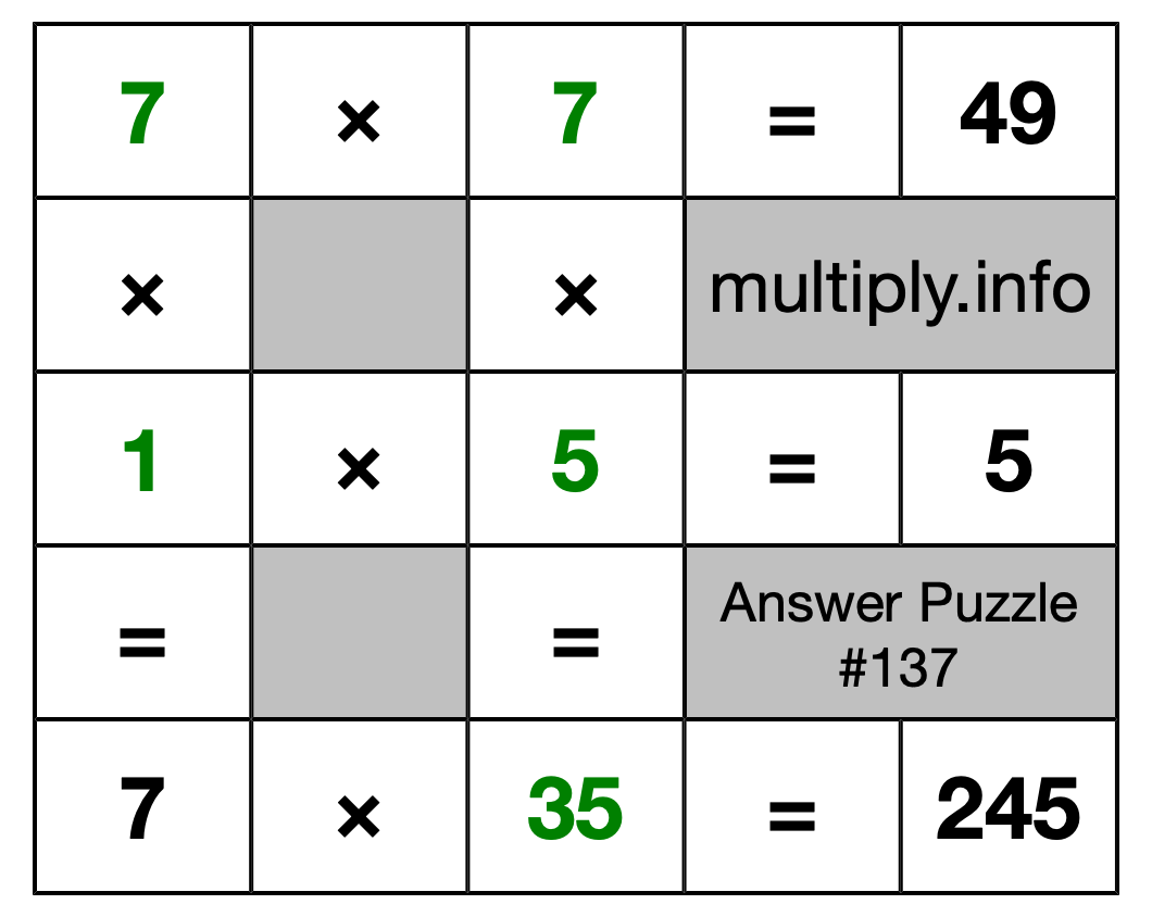Solution to Multiplication Puzzle #137