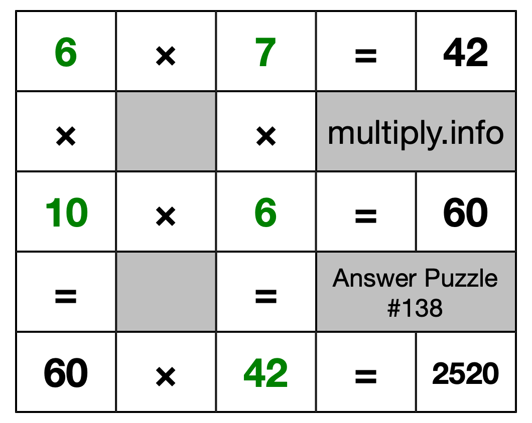 Solution to Multiplication Puzzle #138