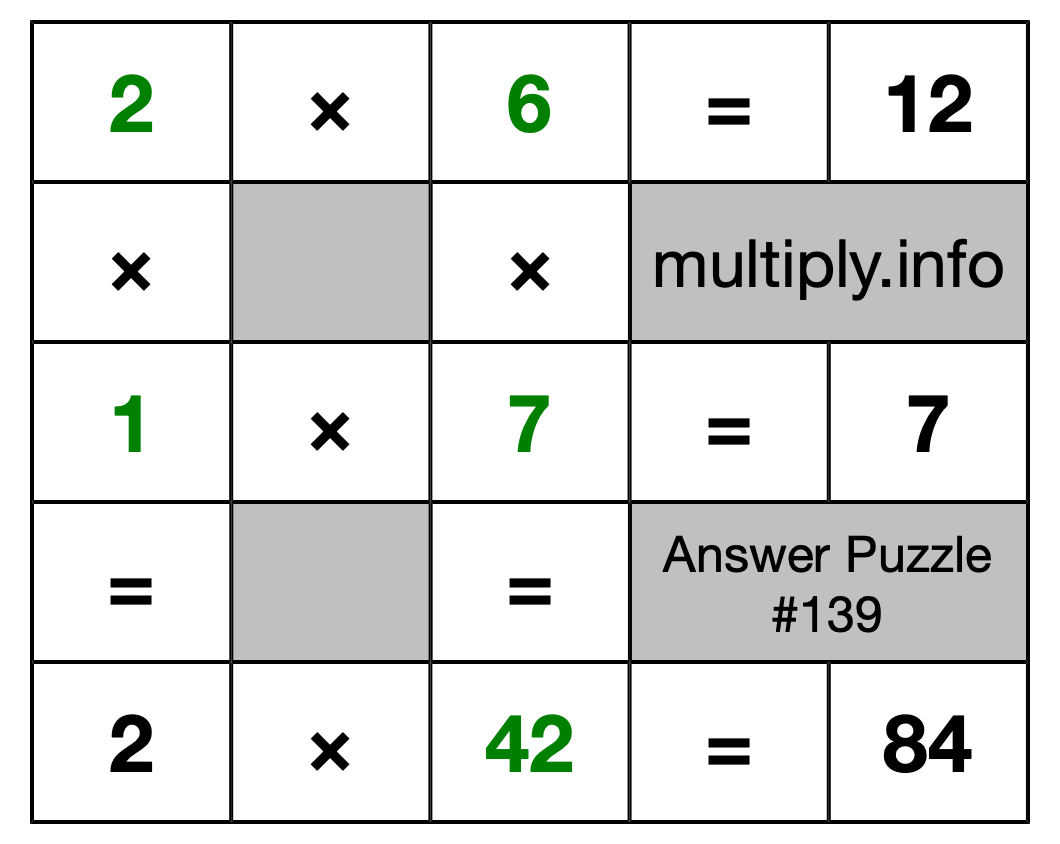 Solution to Multiplication Puzzle #139