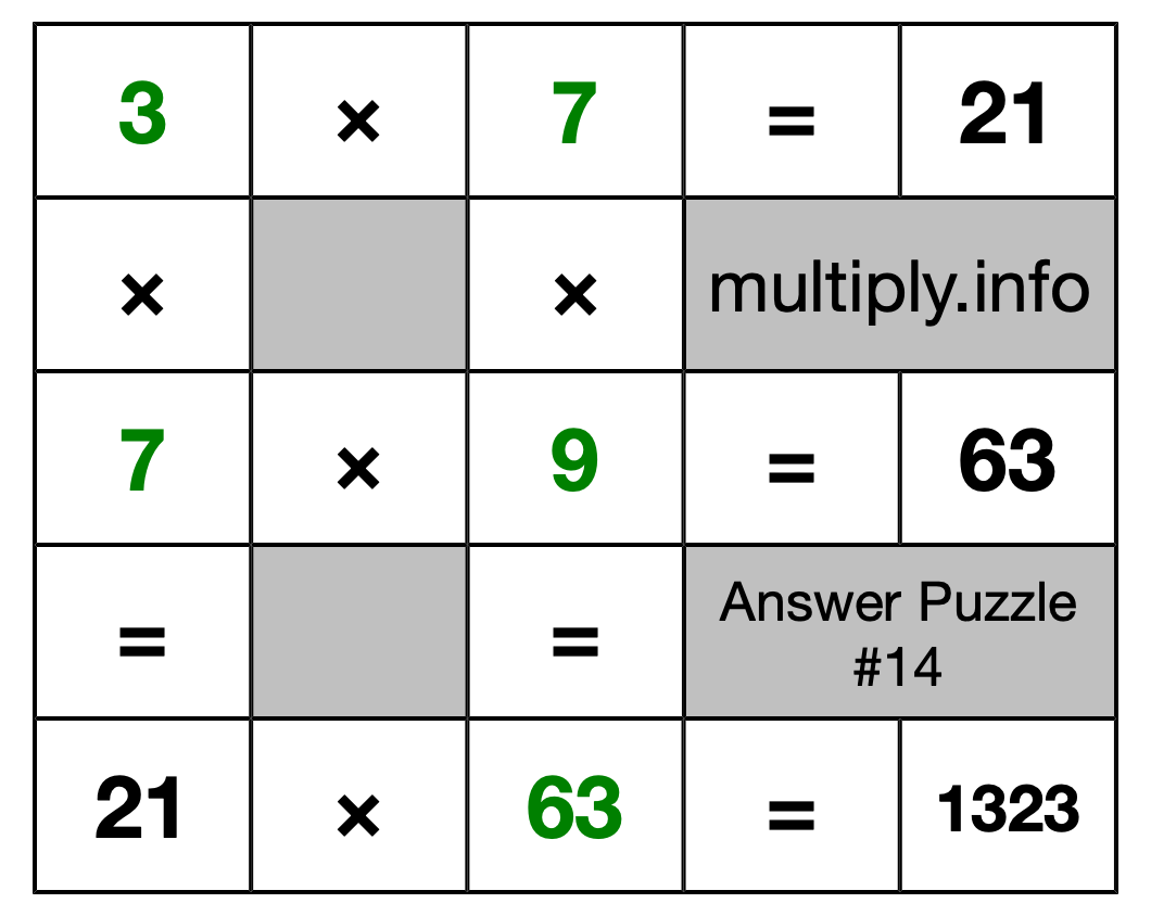 Solution to Multiplication Puzzle #14