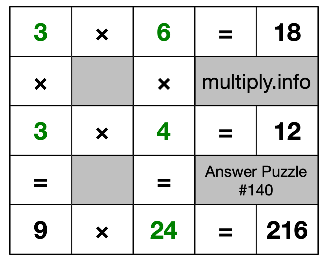 Solution to Multiplication Puzzle #140