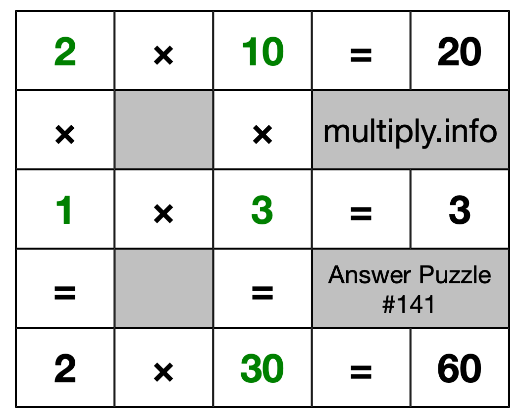 Solution to Multiplication Puzzle #141