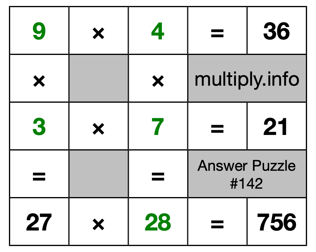 Solution to Multiplication Puzzle #142