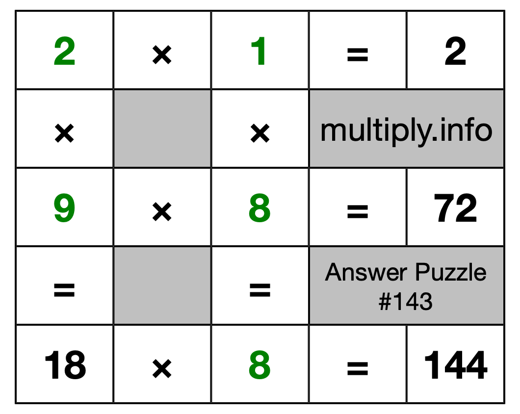 Solution to Multiplication Puzzle #143