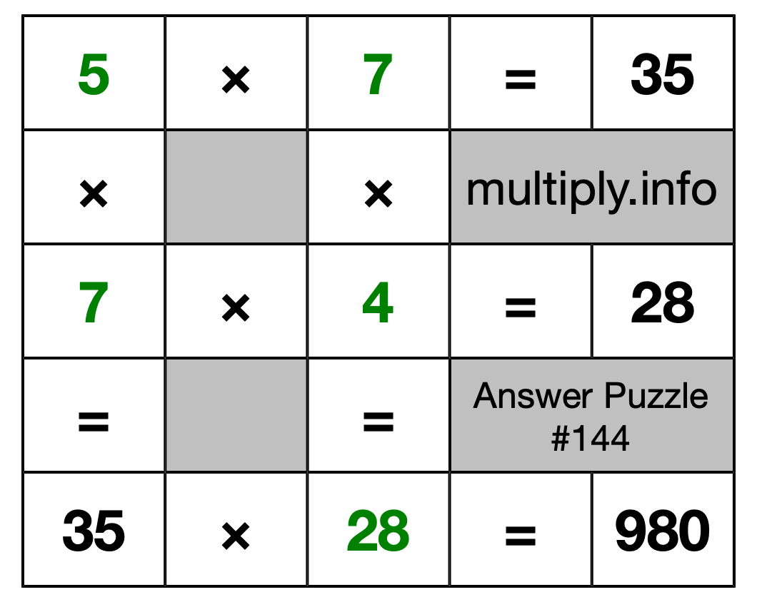 Solution to Multiplication Puzzle #144