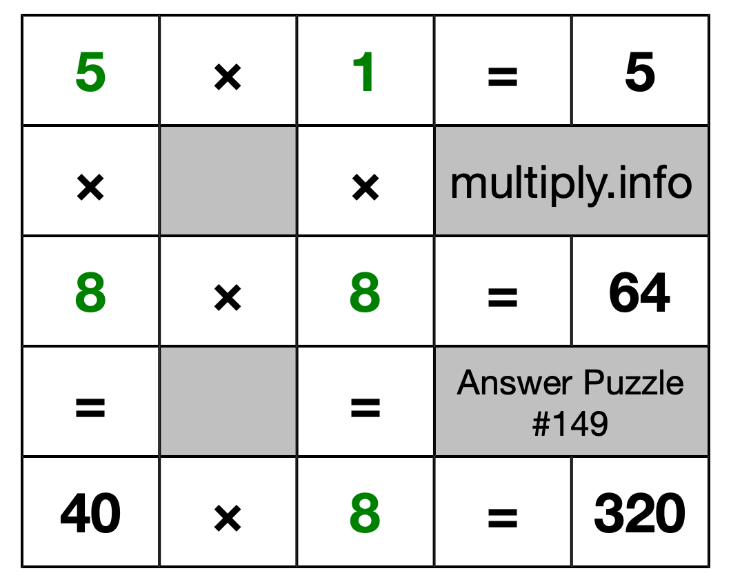 Solution to Multiplication Puzzle #149