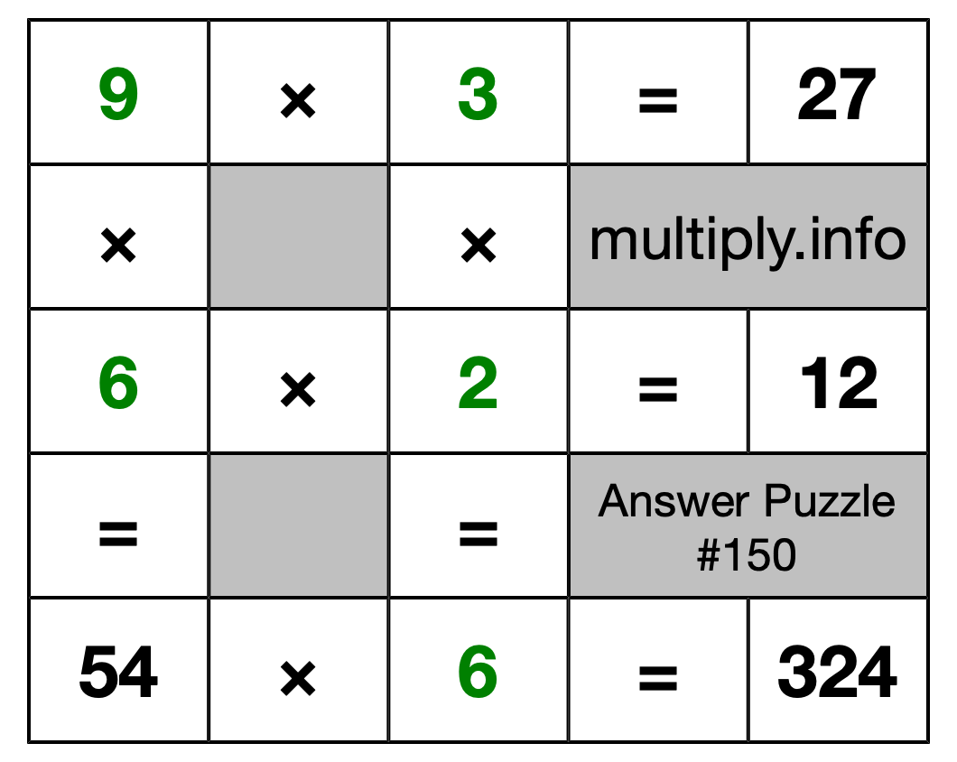 Solution to Multiplication Puzzle #150