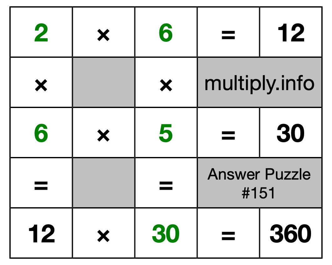 Solution to Multiplication Puzzle #151