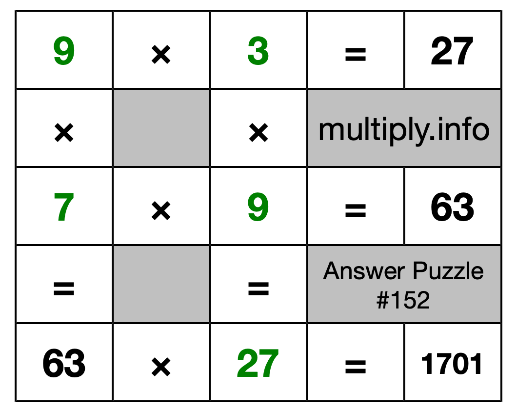 Solution to Multiplication Puzzle #152