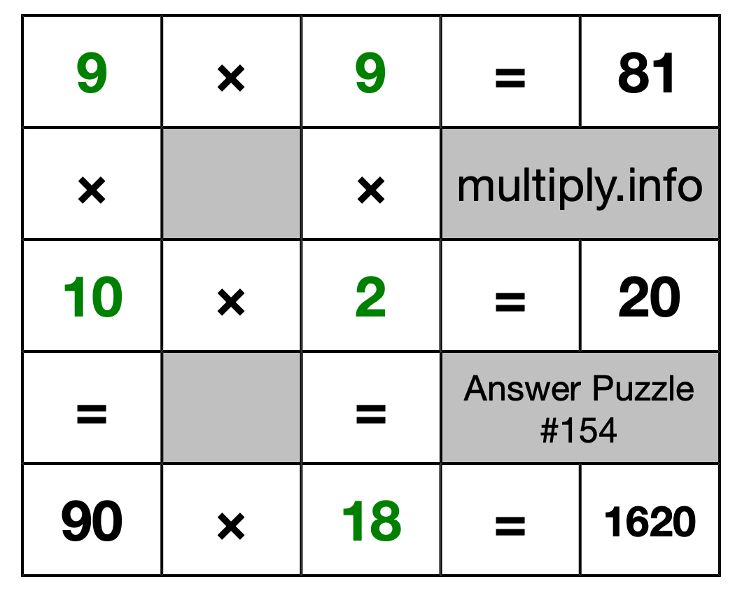 Solution to Multiplication Puzzle #154