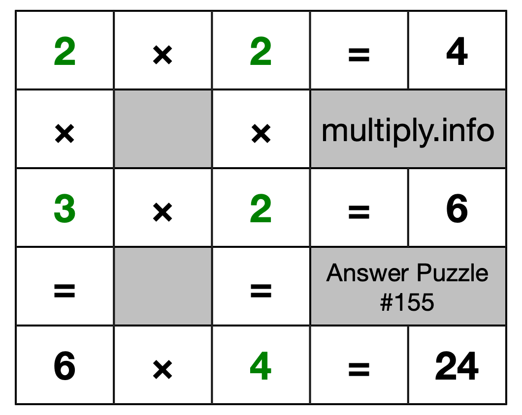 Solution to Multiplication Puzzle #155