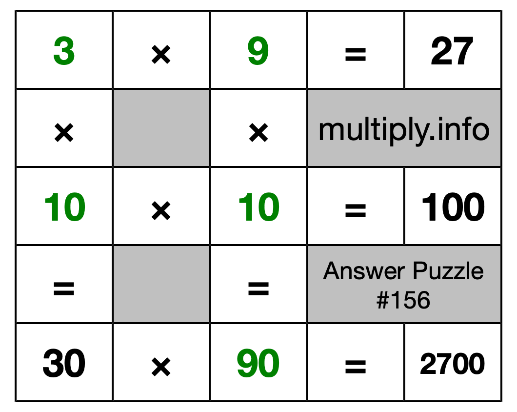 Solution to Multiplication Puzzle #156