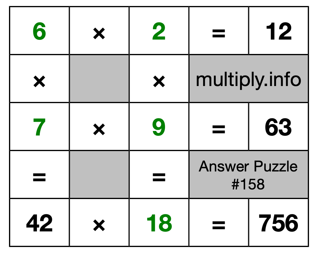 Solution to Multiplication Puzzle #158