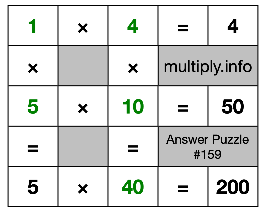 Solution to Multiplication Puzzle #159