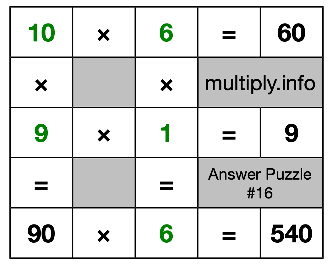 Solution to Multiplication Puzzle #16