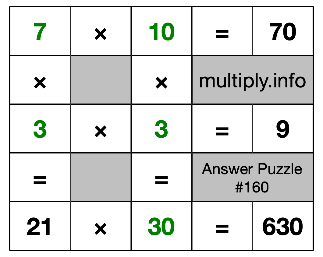 Solution to Multiplication Puzzle #160