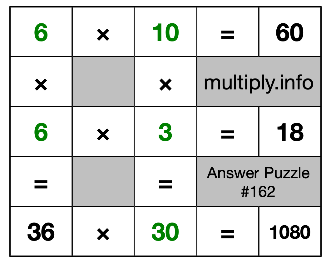 Solution to Multiplication Puzzle #162