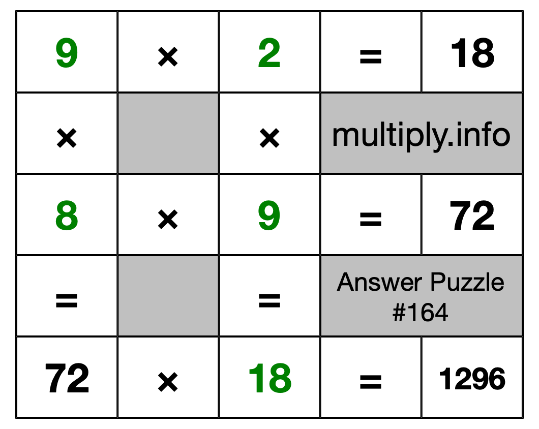 Solution to Multiplication Puzzle #164
