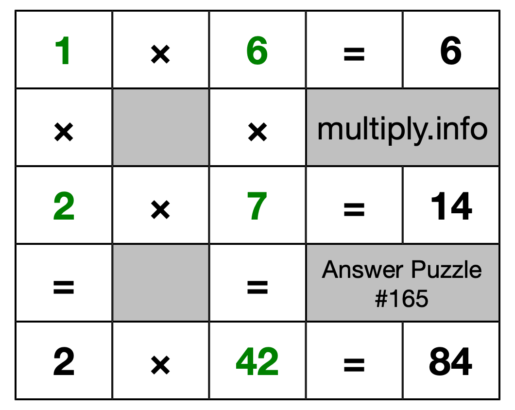 Solution to Multiplication Puzzle #165