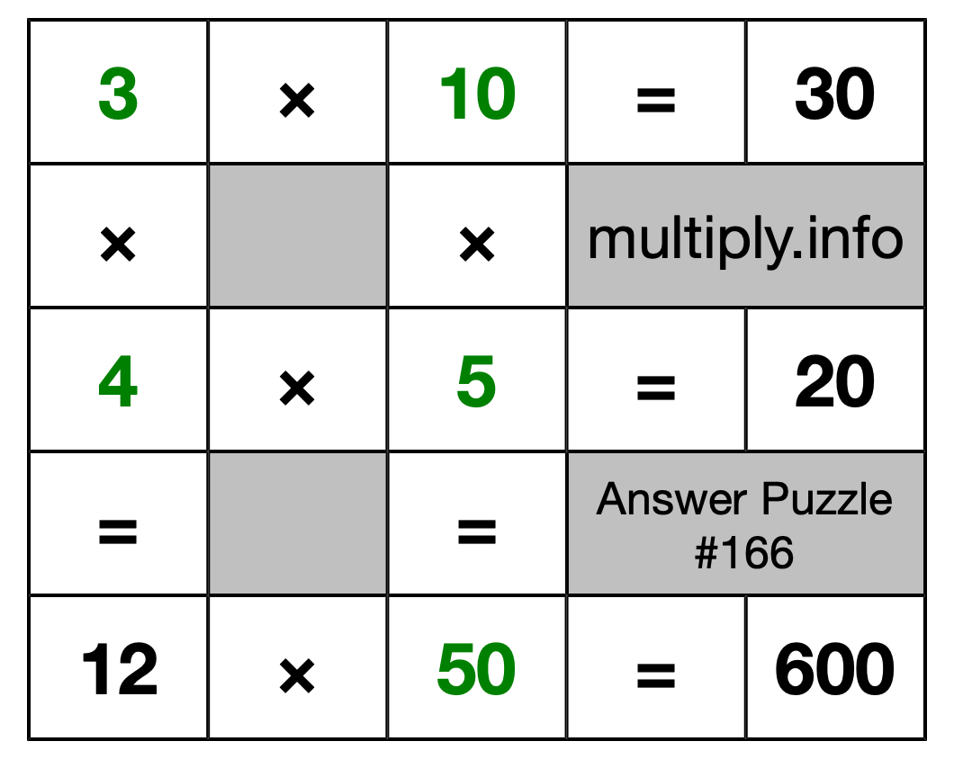 Solution to Multiplication Puzzle #166