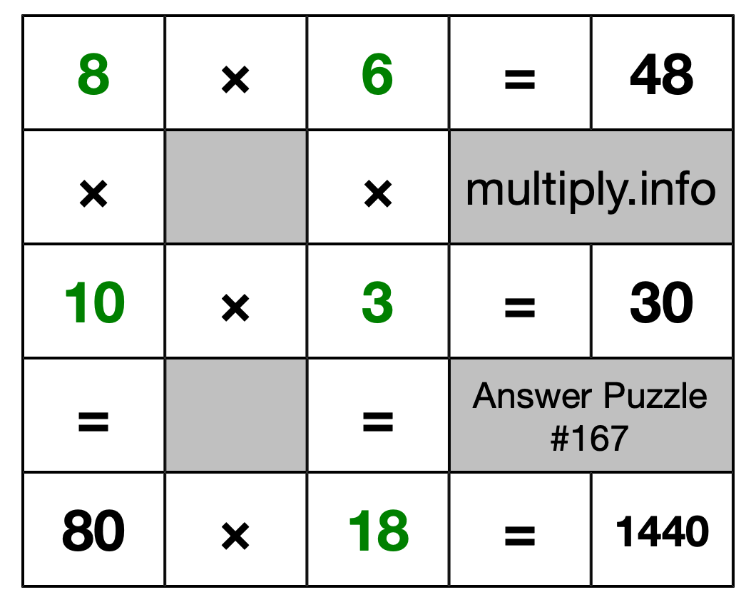 Solution to Multiplication Puzzle #167