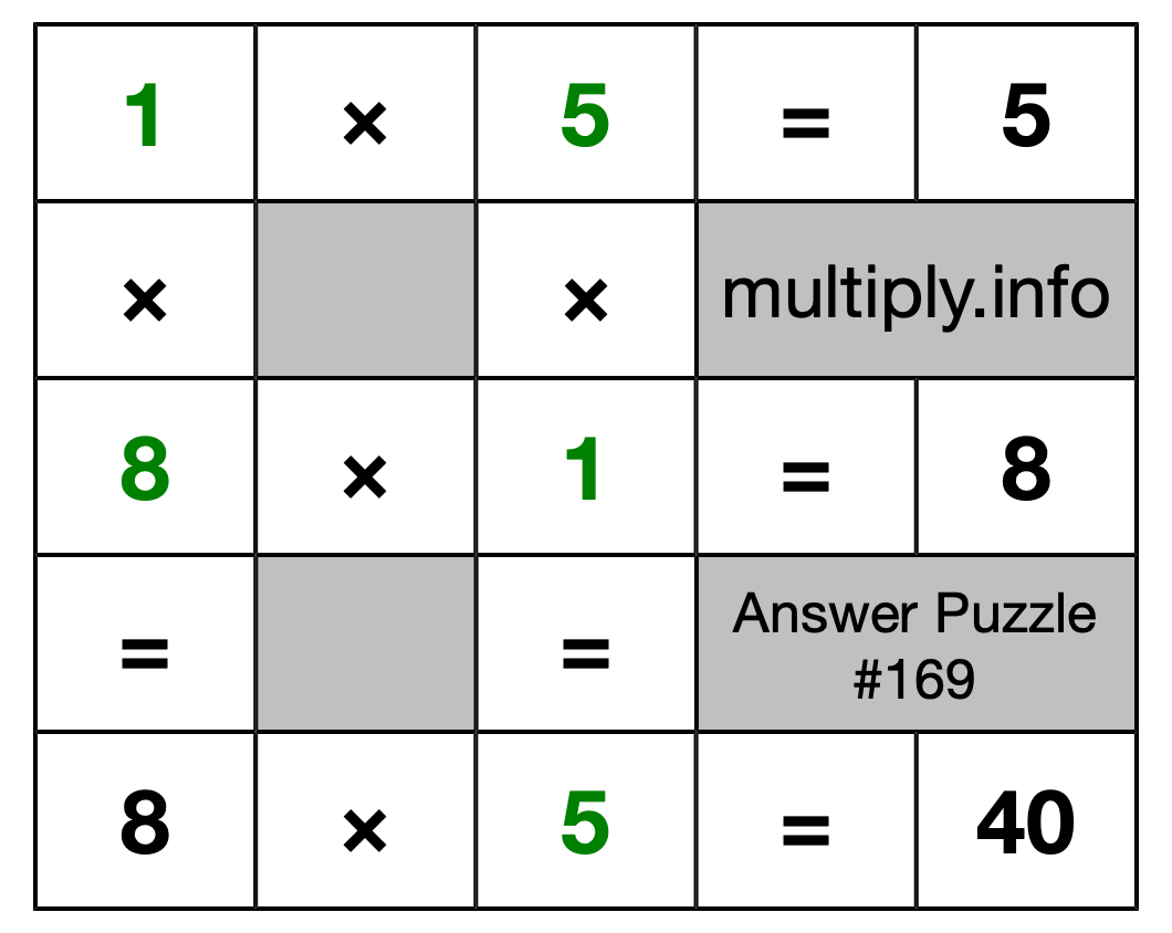 Solution to Multiplication Puzzle #169