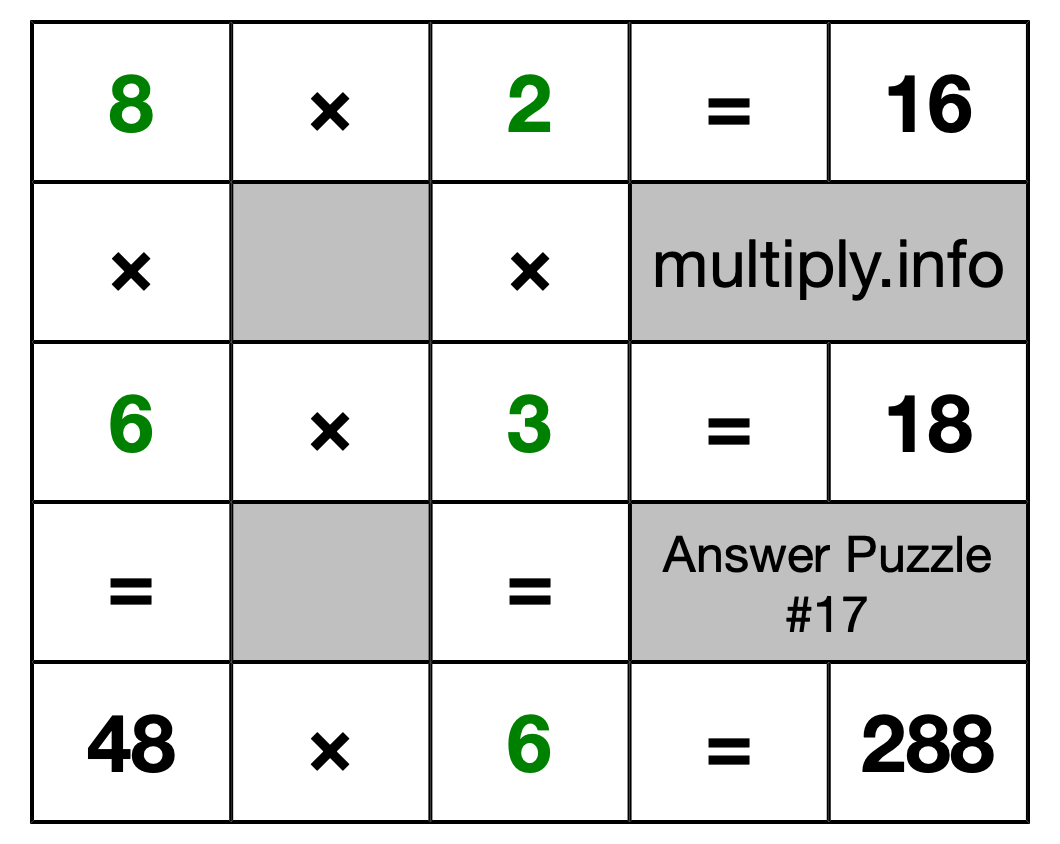 Solution to Multiplication Puzzle #17