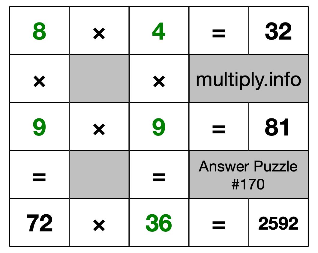 Solution to Multiplication Puzzle #170