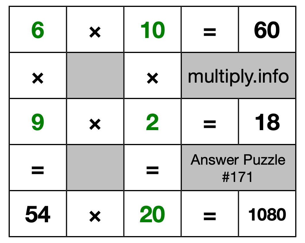 Solution to Multiplication Puzzle #171