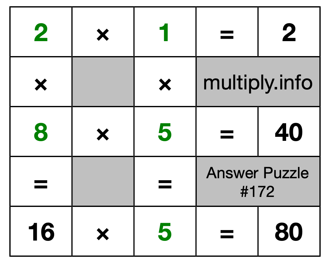 Solution to Multiplication Puzzle #172